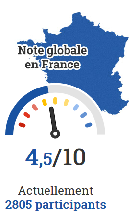 Image de la carte de France avec la note globale du baromètre en France de 4,5/10